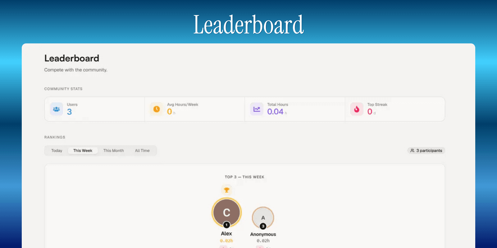 Leaderboard